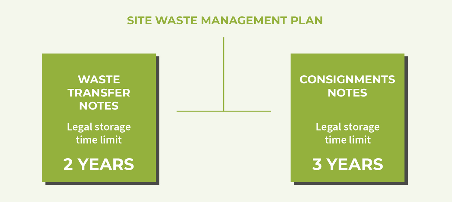 GN 6.3 Site Waste Management Plans Better Buildings Partnership